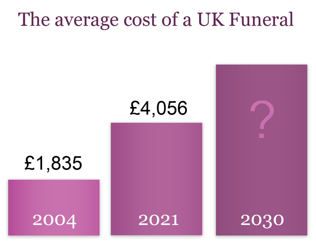 Choice Funeral Plans from Funeral Partners