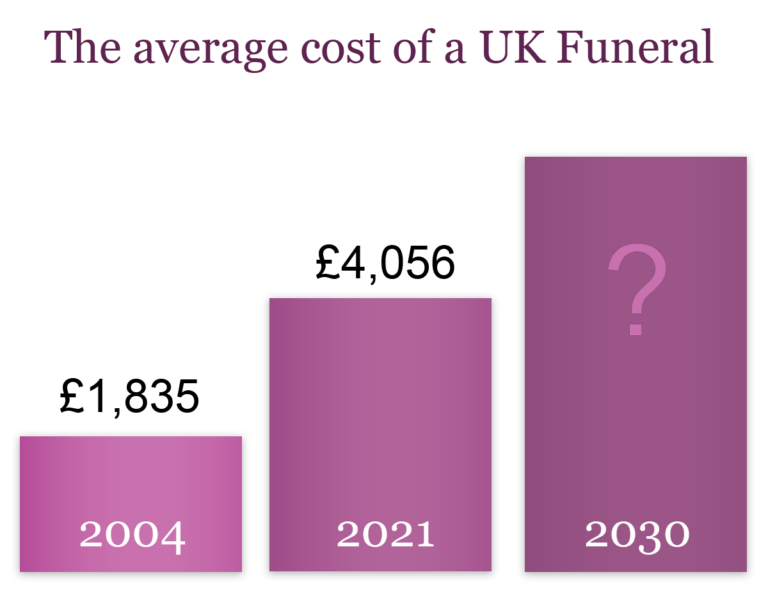 Choice Funeral Plans from Funeral Partners